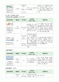 자연분만(NFSD, noraml fullterm spontaneous Delivery) 케이스스터디 25페이지