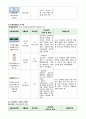 자연분만(NFSD, noraml fullterm spontaneous Delivery) 케이스스터디 26페이지