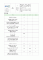 자연분만(NFSD, noraml fullterm spontaneous Delivery) 케이스스터디 27페이지