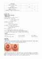 자연분만(NFSD, noraml fullterm spontaneous Delivery) 케이스스터디 28페이지