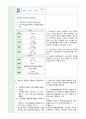 자연분만(NFSD, noraml fullterm spontaneous Delivery) 케이스스터디 35페이지
