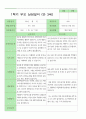 만 3세 20명 1학기 부모상담일지 7페이지
