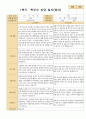 만2세 1학기 부모상담 12명 2페이지
