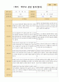 만2세 1학기 부모상담 12명 6페이지