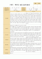 만2세 1학기 부모상담 12명 7페이지