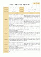 만2세 1학기 부모상담 12명 8페이지