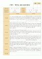 만2세 1학기 부모상담 12명 12페이지