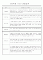 만3세,4세,5세 혼합반 6개영역 평가제 관찰일지 88page 9페이지