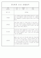 만3세,4세,5세 혼합반 6개영역 평가제 관찰일지 88page 24페이지