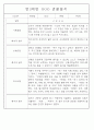 만3세,4세,5세 혼합반 6개영역 평가제 관찰일지 88page 32페이지