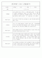 만3세,4세,5세 혼합반 6개영역 평가제 관찰일지 88page 44페이지