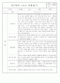 만3세,4세,5세 혼합반 6개영역 평가제 관찰일지 88page 72페이지