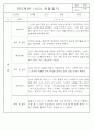 만3세,4세,5세 혼합반 6개영역 평가제 관찰일지 88page 76페이지