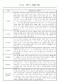 만1세반 1년 평가제 관찰일지 142Page (표준보육과정 관찰일지) 1페이지
