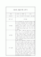 3월-2월 만0세 1년 관찰기록 (놀이,일상영역 관찰일지 및 1,2학기 총평) 4페이지