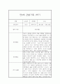 3월-2월 만0세 1년 관찰기록 (놀이,일상영역 관찰일지 및 1,2학기 총평) 6페이지