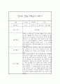 3월-2월 만0세 1년 관찰기록 (놀이,일상영역 관찰일지 및 1,2학기 총평) 8페이지