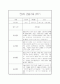3월-2월 만0세 1년 관찰기록 (놀이,일상영역 관찰일지 및 1,2학기 총평) 9페이지
