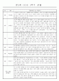 만2세 1년 3월,4월,5월,6월,7월,8월,9월,10월,11월,12월,1월,2월 관찰일지 198Page (평가제 관찰일지) 1페이지