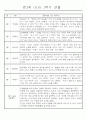 만2세 1년 3월,4월,5월,6월,7월,8월,9월,10월,11월,12월,1월,2월 관찰일지 198Page (평가제 관찰일지) 3페이지