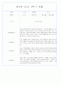 만2세 1년 3월,4월,5월,6월,7월,8월,9월,10월,11월,12월,1월,2월 관찰일지 198Page (평가제 관찰일지) 20페이지