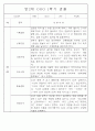 만2세 1년 3월,4월,5월,6월,7월,8월,9월,10월,11월,12월,1월,2월 관찰일지 198Page (평가제 관찰일지) 91페이지