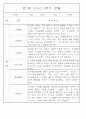 만2세 1년 3월,4월,5월,6월,7월,8월,9월,10월,11월,12월,1월,2월 관찰일지 198Page (평가제 관찰일지) 94페이지