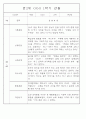 만2세 1년 3월,4월,5월,6월,7월,8월,9월,10월,11월,12월,1월,2월 관찰일지 198Page (평가제 관찰일지) 98페이지