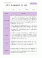 만5세 1학기 유아발달평가 26명 7페이지