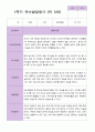 만5세 1학기 유아발달평가 26명 15페이지