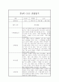 만4세 1학기 관찰일지 / 평가 (기본생활,신체운동,의사소통,사회관계,예술경험,자연탐구 관찰일지) 5페이지