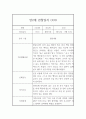 3월,4월,5월,6월,7월,8월,9월,10월,11월,12월,1월,2월 1년치 만2세 평가제 관찰일지 및 1,2학기 발달평가 3페이지