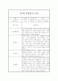 3월,4월,5월,6월,7월,8월,9월,10월,11월,12월,1월,2월 1년치 만2세 평가제 관찰일지 및 1,2학기 발달평가 9페이지