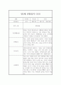 3월,4월,5월,6월,7월,8월,9월,10월,11월,12월,1월,2월 1년치 만2세 평가제 관찰일지 및 1,2학기 발달평가 11페이지