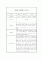 3월,4월,5월,6월,7월,8월,9월,10월,11월,12월,1월,2월 1년치 만2세 평가제 관찰일지 및 1,2학기 발달평가 12페이지
