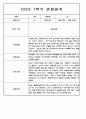 1년 (1학기+2학기) 만2세반 영아 관찰일지 198Page 22페이지