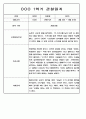 1년 (1학기+2학기) 만2세반 영아 관찰일지 198Page 32페이지
