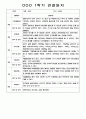 1년 (1학기+2학기) 만2세반 영아 관찰일지 198Page 63페이지