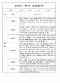 1년 (1학기+2학기) 만2세반 영아 관찰일지 198Page 89페이지