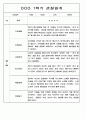 1년 (1학기+2학기) 만2세반 영아 관찰일지 198Page 91페이지