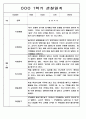 1년 (1학기+2학기) 만2세반 영아 관찰일지 198Page 92페이지