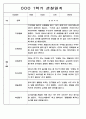 1년 (1학기+2학기) 만2세반 영아 관찰일지 198Page 94페이지