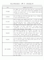 만2세반 20명 평가제 1학기 관찰일지 및 발달평가 3페이지