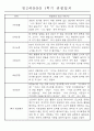 만2세반 20명 평가제 1학기 관찰일지 및 발달평가 5페이지