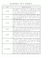 만2세반 20명 평가제 1학기 관찰일지 및 발달평가 6페이지