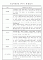 만2세반 20명 평가제 1학기 관찰일지 및 발달평가 9페이지