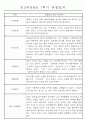 만2세반 20명 평가제 1학기 관찰일지 및 발달평가 13페이지
