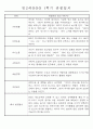 만2세반 20명 평가제 1학기 관찰일지 및 발달평가 14페이지