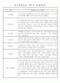 만2세반 20명 평가제 1학기 관찰일지 및 발달평가 15페이지