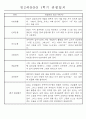 만2세반 20명 평가제 1학기 관찰일지 및 발달평가 16페이지